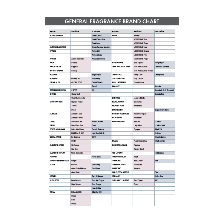 Genealogy Chart